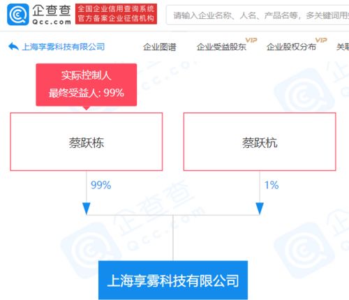同道大叔蔡躍棟跨界布局，新科技公司涉足多元化經營